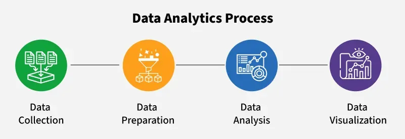 data analytics training in vellore