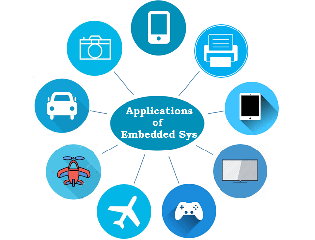 Embedded System Course in Vellore