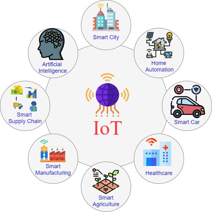 IOT internship in vellore