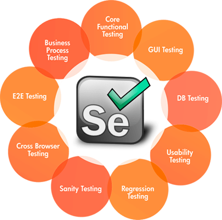 Selenium Testing Course in Vellore